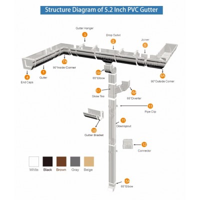 Roofing Draining Pvc Rain Gutter And Downpipe